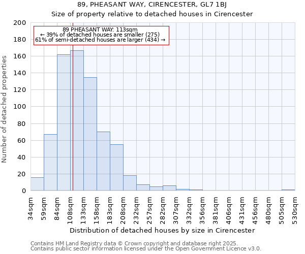 89, PHEASANT WAY, CIRENCESTER, GL7 1BJ: Size of property relative to detached houses houses in Cirencester