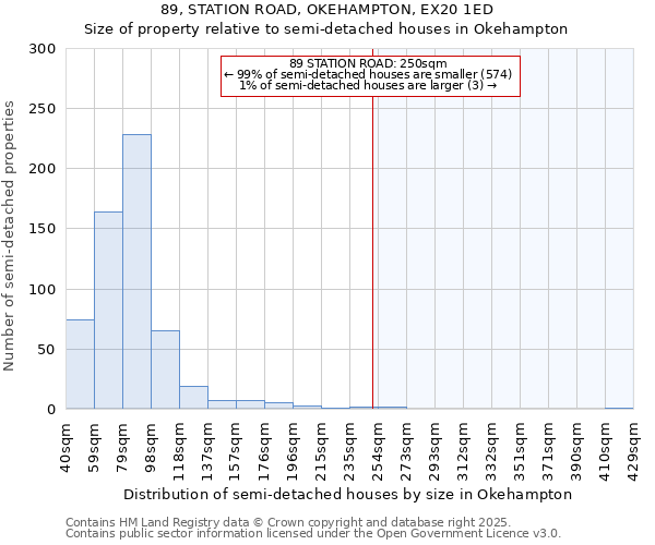 89, STATION ROAD, OKEHAMPTON, EX20 1ED: Size of property relative to semi-detached houses houses in Okehampton