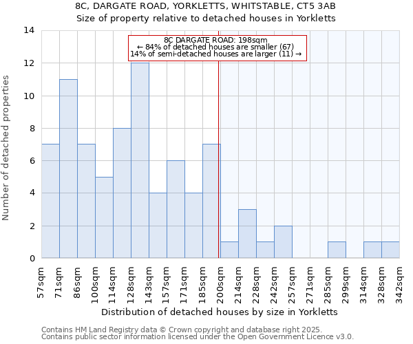 8C, DARGATE ROAD, YORKLETTS, WHITSTABLE, CT5 3AB: Size of property relative to detached houses houses in Yorkletts