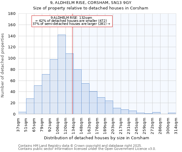 9, ALDHELM RISE, CORSHAM, SN13 9GY: Size of property relative to detached houses houses in Corsham