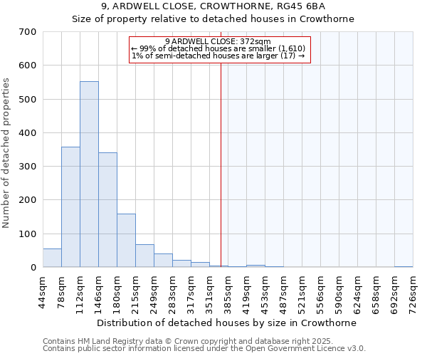 9, ARDWELL CLOSE, CROWTHORNE, RG45 6BA: Size of property relative to detached houses houses in Crowthorne