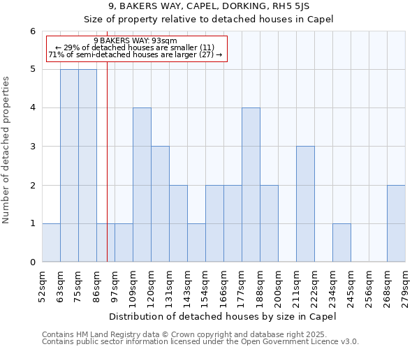 9, BAKERS WAY, CAPEL, DORKING, RH5 5JS: Size of property relative to detached houses houses in Capel