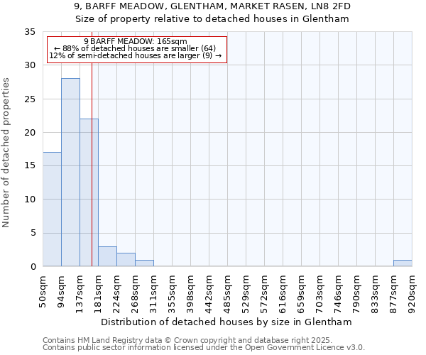 9, BARFF MEADOW, GLENTHAM, MARKET RASEN, LN8 2FD: Size of property relative to detached houses houses in Glentham