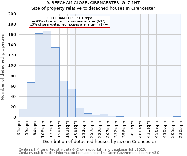 9, BEECHAM CLOSE, CIRENCESTER, GL7 1HT: Size of property relative to detached houses houses in Cirencester