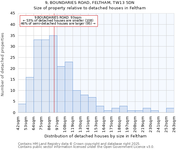 9, BOUNDARIES ROAD, FELTHAM, TW13 5DN: Size of property relative to detached houses houses in Feltham
