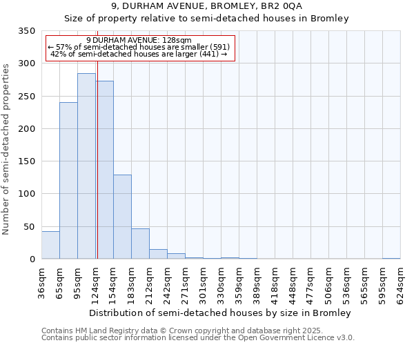 9, DURHAM AVENUE, BROMLEY, BR2 0QA: Size of property relative to semi-detached houses houses in Bromley