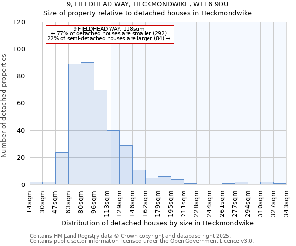 9, FIELDHEAD WAY, HECKMONDWIKE, WF16 9DU: Size of property relative to detached houses houses in Heckmondwike
