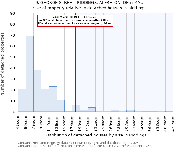 9, GEORGE STREET, RIDDINGS, ALFRETON, DE55 4AU: Size of property relative to detached houses houses in Riddings