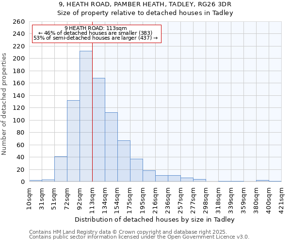 9, HEATH ROAD, PAMBER HEATH, TADLEY, RG26 3DR: Size of property relative to detached houses houses in Tadley