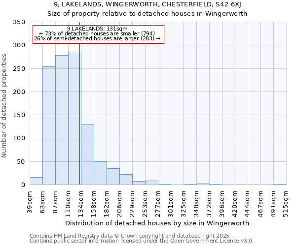 9, LAKELANDS, WINGERWORTH, CHESTERFIELD, S42 6XJ: Size of property relative to detached houses houses in Wingerworth