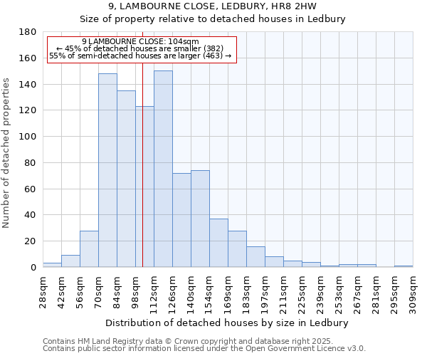 9, LAMBOURNE CLOSE, LEDBURY, HR8 2HW: Size of property relative to detached houses houses in Ledbury