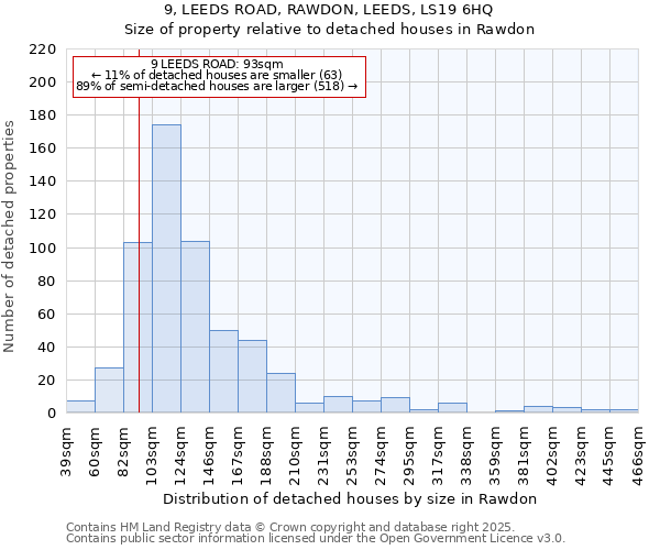 9, LEEDS ROAD, RAWDON, LEEDS, LS19 6HQ: Size of property relative to detached houses houses in Rawdon