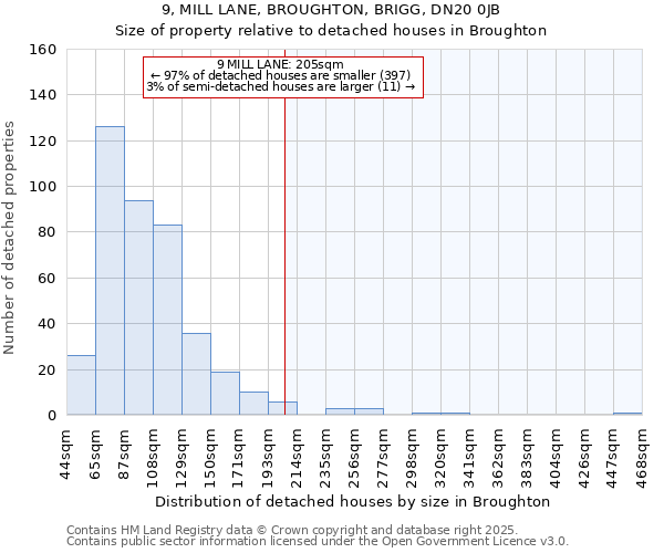 9, MILL LANE, BROUGHTON, BRIGG, DN20 0JB: Size of property relative to detached houses houses in Broughton