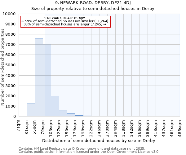 9, NEWARK ROAD, DERBY, DE21 4DJ: Size of property relative to semi-detached houses houses in Derby