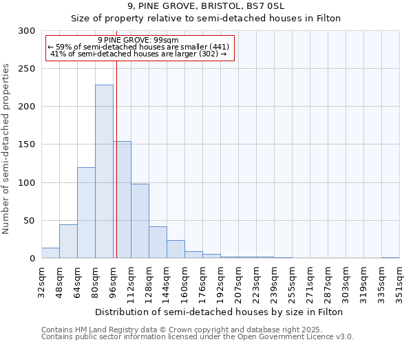 9, PINE GROVE, BRISTOL, BS7 0SL: Size of property relative to semi-detached houses houses in Filton