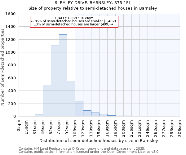 9, RALEY DRIVE, BARNSLEY, S75 1FL: Size of property relative to semi-detached houses houses in Barnsley