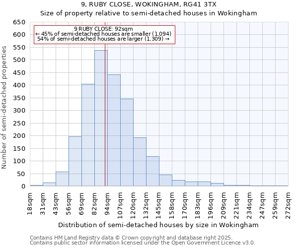 9, RUBY CLOSE, WOKINGHAM, RG41 3TX: Size of property relative to semi-detached houses houses in Wokingham