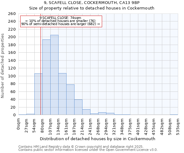 9, SCAFELL CLOSE, COCKERMOUTH, CA13 9BP: Size of property relative to detached houses houses in Cockermouth