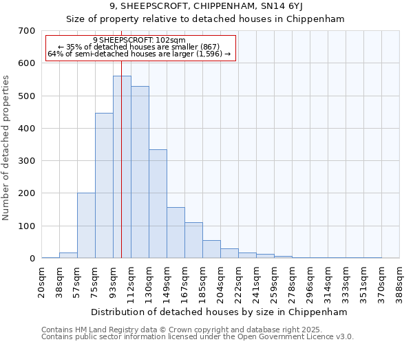 9, SHEEPSCROFT, CHIPPENHAM, SN14 6YJ: Size of property relative to detached houses houses in Chippenham