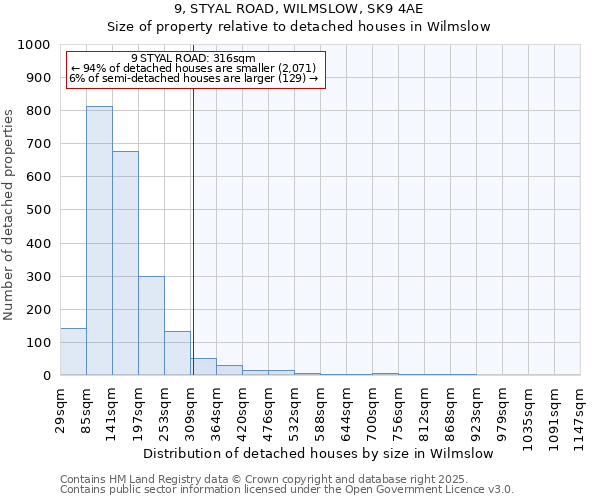 9, STYAL ROAD, WILMSLOW, SK9 4AE: Size of property relative to detached houses houses in Wilmslow