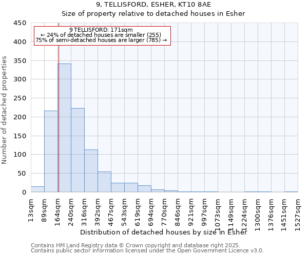 9, TELLISFORD, ESHER, KT10 8AE: Size of property relative to detached houses houses in Esher