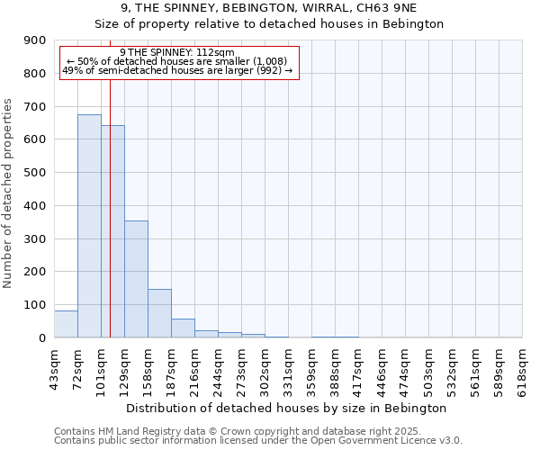 9, THE SPINNEY, BEBINGTON, WIRRAL, CH63 9NE: Size of property relative to detached houses houses in Bebington