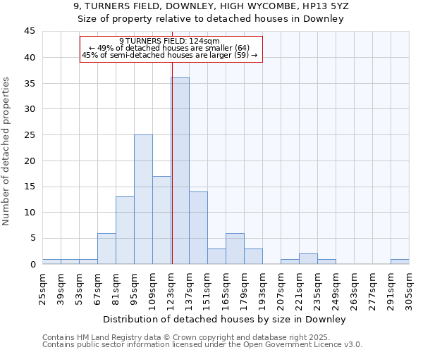 9, TURNERS FIELD, DOWNLEY, HIGH WYCOMBE, HP13 5YZ: Size of property relative to detached houses houses in Downley