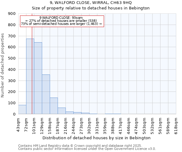 9, WALFORD CLOSE, WIRRAL, CH63 9HQ: Size of property relative to detached houses houses in Bebington