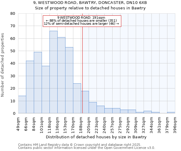 9, WESTWOOD ROAD, BAWTRY, DONCASTER, DN10 6XB: Size of property relative to detached houses houses in Bawtry