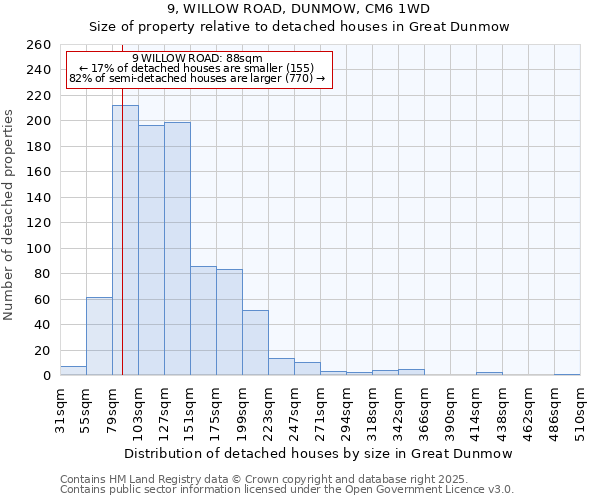 9, WILLOW ROAD, DUNMOW, CM6 1WD: Size of property relative to detached houses houses in Great Dunmow