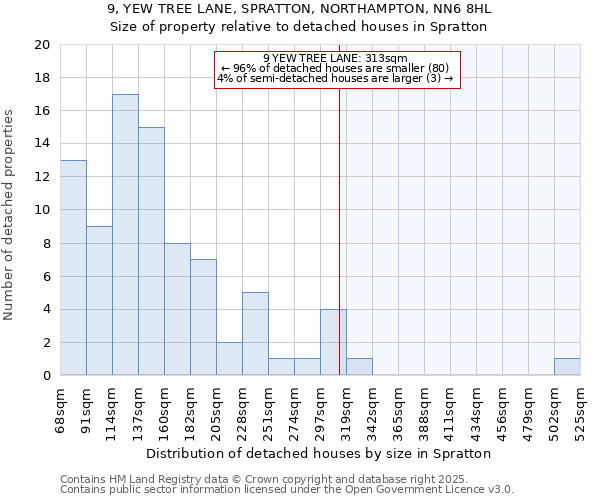 9, YEW TREE LANE, SPRATTON, NORTHAMPTON, NN6 8HL: Size of property relative to detached houses houses in Spratton