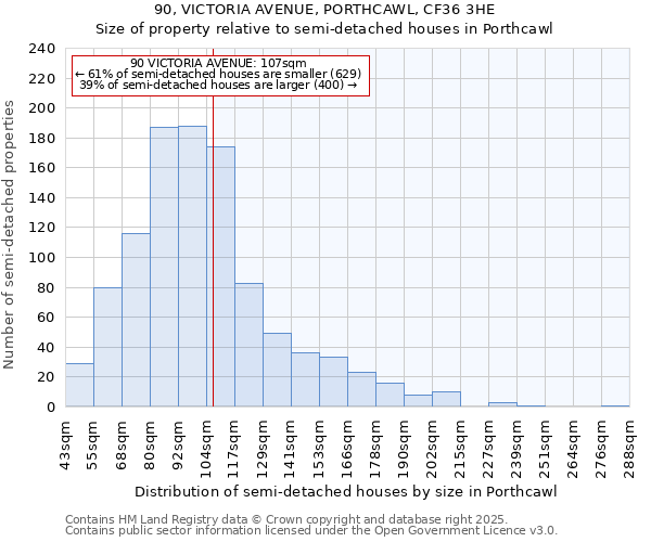 90, VICTORIA AVENUE, PORTHCAWL, CF36 3HE: Size of property relative to semi-detached houses houses in Porthcawl