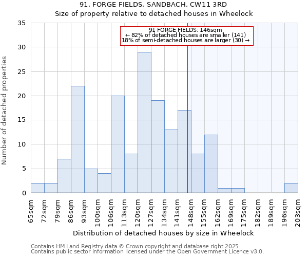 91, FORGE FIELDS, SANDBACH, CW11 3RD: Size of property relative to detached houses houses in Wheelock