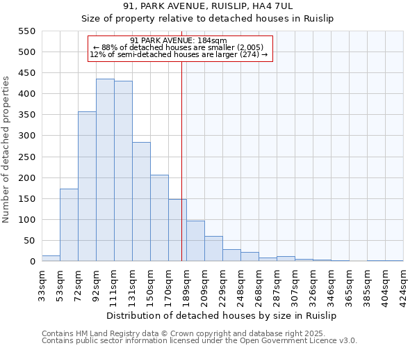 91, PARK AVENUE, RUISLIP, HA4 7UL: Size of property relative to detached houses houses in Ruislip
