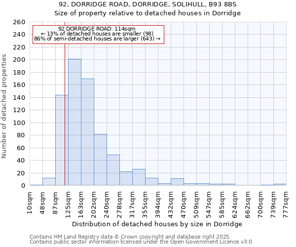 92, DORRIDGE ROAD, DORRIDGE, SOLIHULL, B93 8BS: Size of property relative to detached houses houses in Dorridge