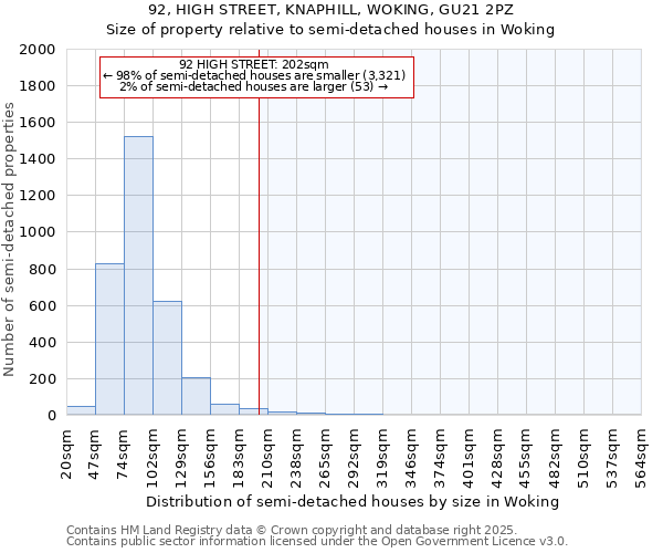 92, HIGH STREET, KNAPHILL, WOKING, GU21 2PZ: Size of property relative to semi-detached houses houses in Woking