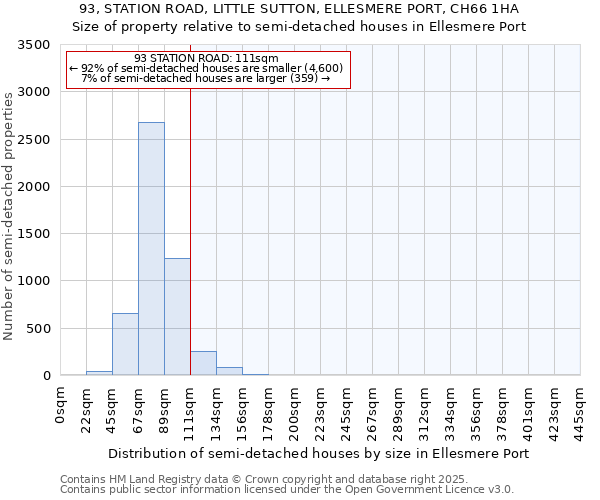 93, STATION ROAD, LITTLE SUTTON, ELLESMERE PORT, CH66 1HA: Size of property relative to semi-detached houses houses in Ellesmere Port