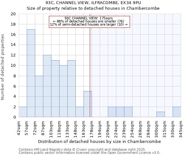 93C, CHANNEL VIEW, ILFRACOMBE, EX34 9PU: Size of property relative to detached houses houses in Chambercombe