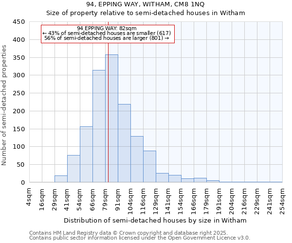 94, EPPING WAY, WITHAM, CM8 1NQ: Size of property relative to semi-detached houses houses in Witham
