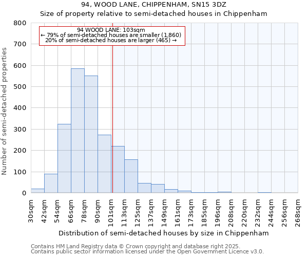 94, WOOD LANE, CHIPPENHAM, SN15 3DZ: Size of property relative to semi-detached houses houses in Chippenham