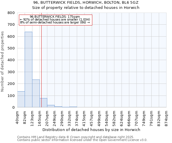 96, BUTTERWICK FIELDS, HORWICH, BOLTON, BL6 5GZ: Size of property relative to detached houses houses in Horwich