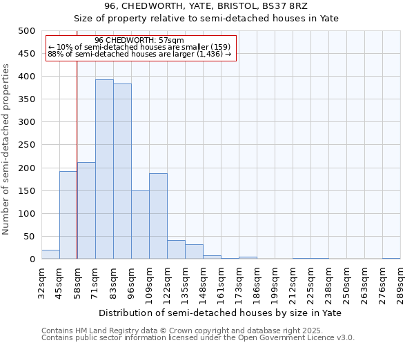 96, CHEDWORTH, YATE, BRISTOL, BS37 8RZ: Size of property relative to semi-detached houses houses in Yate