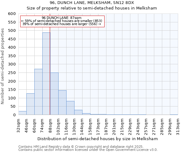 96, DUNCH LANE, MELKSHAM, SN12 8DX: Size of property relative to semi-detached houses houses in Melksham