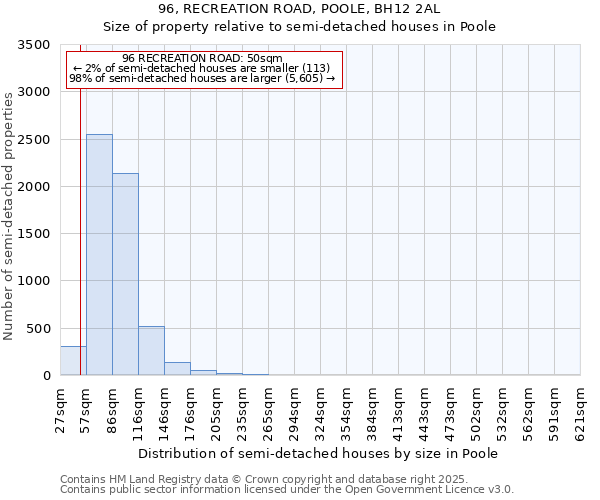 96, RECREATION ROAD, POOLE, BH12 2AL: Size of property relative to semi-detached houses houses in Poole