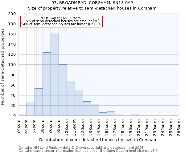 97, BROADMEAD, CORSHAM, SN13 9AP: Size of property relative to semi-detached houses houses in Corsham