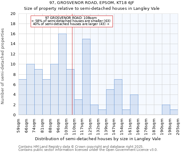 97, GROSVENOR ROAD, EPSOM, KT18 6JF: Size of property relative to semi-detached houses houses in Langley Vale