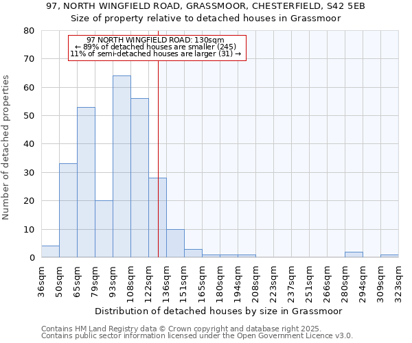 97, NORTH WINGFIELD ROAD, GRASSMOOR, CHESTERFIELD, S42 5EB: Size of property relative to detached houses houses in Grassmoor