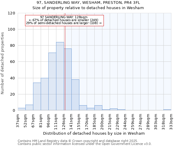 97, SANDERLING WAY, WESHAM, PRESTON, PR4 3FL: Size of property relative to detached houses houses in Wesham