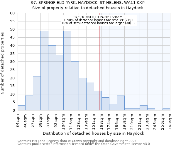 97, SPRINGFIELD PARK, HAYDOCK, ST HELENS, WA11 0XP: Size of property relative to detached houses houses in Haydock
