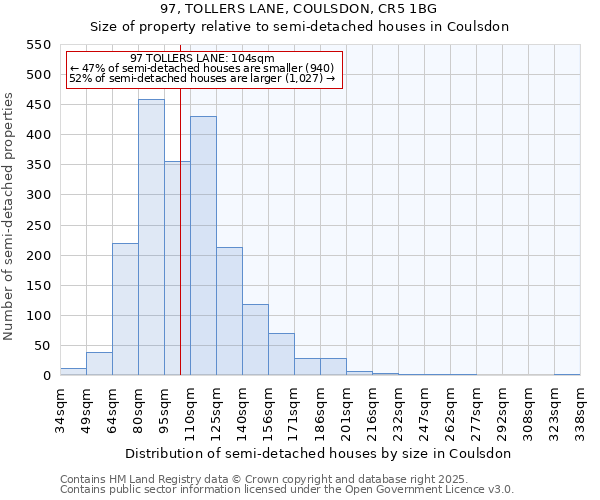 97, TOLLERS LANE, COULSDON, CR5 1BG: Size of property relative to semi-detached houses houses in Coulsdon